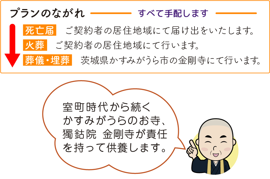 スマートフォン用の画像
